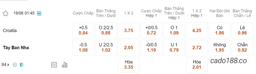 Croatia vs Tây Ban Nha, 01h45, UEFA Nations League