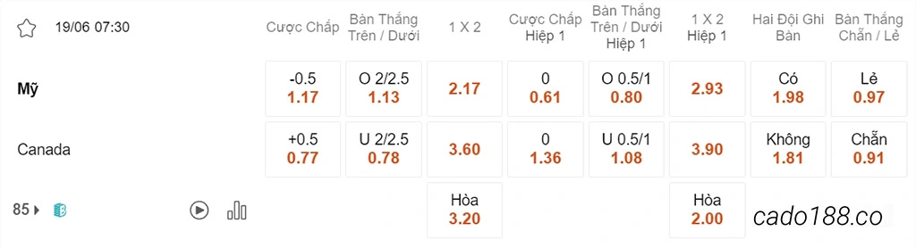 Soi kèo xiên ngày 19/06 Mỹ vs Canada, 07h30, CONCACAF Nations League