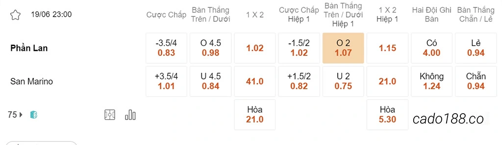 Soi kèo xiên ngày 19/06 Phần Lan vs San Marino, 23h00, Vòng loại Euro 2024