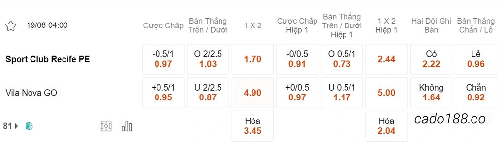 Soi kèo xiên ngày 19/06 Sport Club Recife vs Vila Nova, 04h00, Hạng 2 Brazil