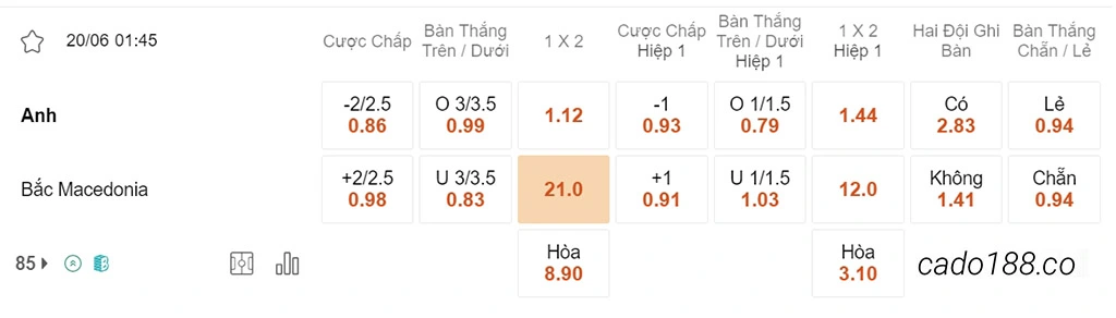 Anh vs Bắc Macedonia, 01h45, vòng loại Euro 2024