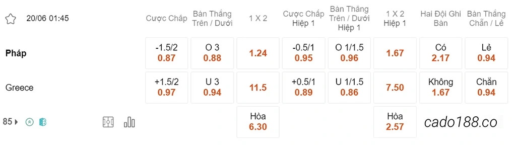 Pháp vs Hy Lạp, 01h45, vòng loại Euro 2024