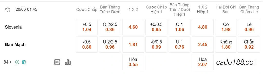 Nhận định kèo xiên 20/06 Slovenia vs Đan Mạch, 01h45, vòng loại Euro 2024