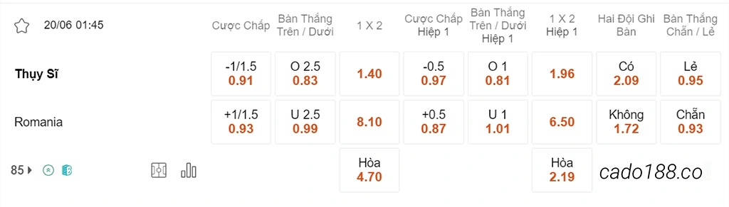 Nhận định kèo xiên 20/06 Thụy Sĩ vs Romania, 01h45, vòng loại Euro 2024