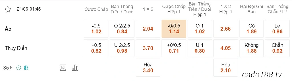 Áo vs Thụy Điển, 01h45, Vòng loại Euro 2024