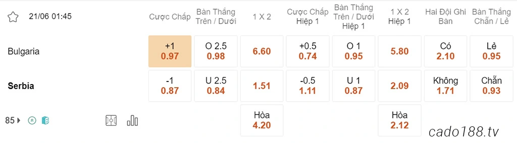Nhận định kèo xiên 21/06 Bulgaria vs Serbia, vòng loại Euro 2024