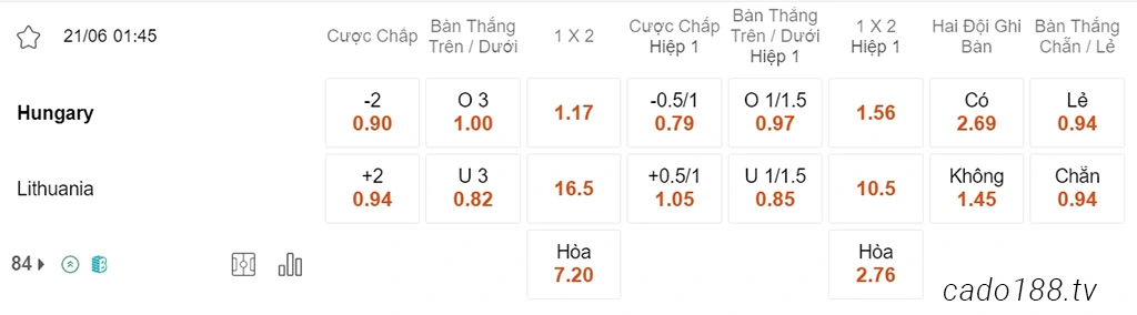 Nhận định kèo xiên 21/06 Hungary vs Lithuania, 01h45, Vòng loại Euro 2024