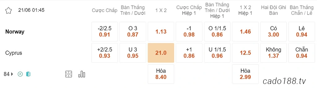 Soi kèo xiên ngày 21/06 Na Uy vs Đảo Síp, 01h45, vòng loại Euro 2024