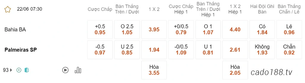 Bahia vs Palmeiras, 07h30, VĐQG Brazil