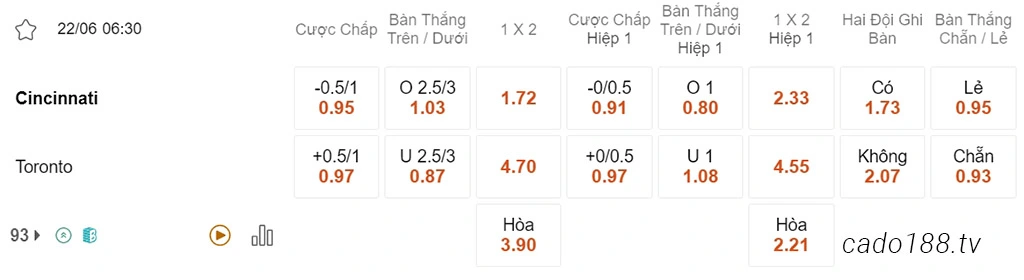 Soi kèo xiên ngày 22/06 Cincinnati vs Toronto, 06h30, MLS