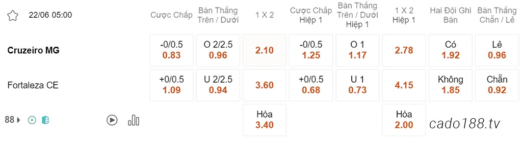 Soi kèo xiên ngày 22/06 Cruzeiro vs Fortaleza, 05h00, VĐQG Brazil