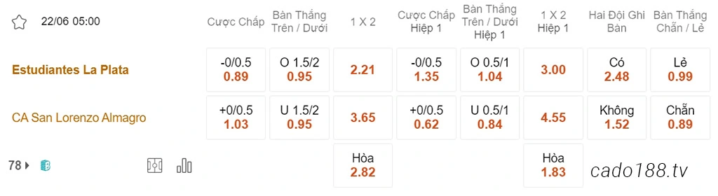 Soi kèo xiên ngày 22/06 Estudiantes vs San Lorenzo, 05h00, VĐQG Argentina