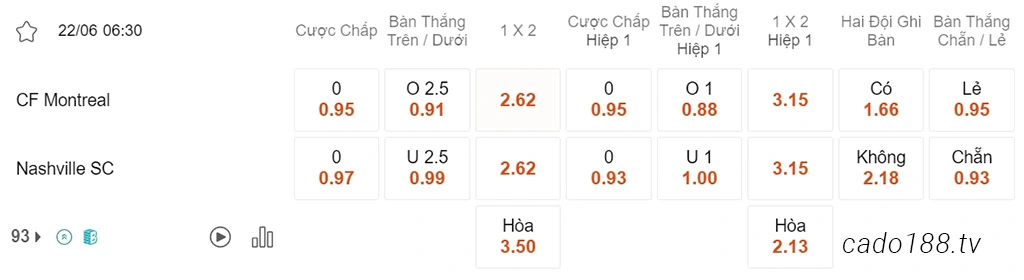 Montreal vs Nashville, 06h30, MLS