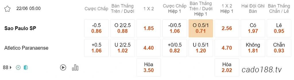 Nhận định kèo xiên 22/06 Sao Paulo vs Paranaense, 05h00, VĐQG Brazil