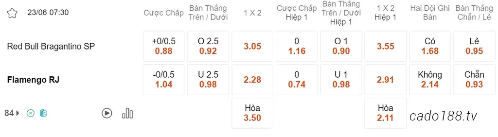 Soi kèo xiên ngày 23/06 RB Bragantina vs Flamengo, 07h30, VĐQG Brazil