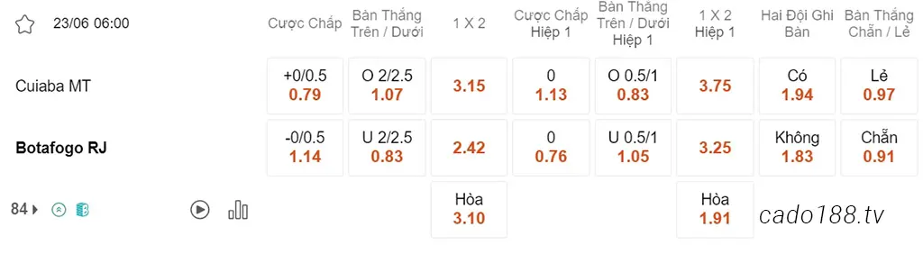 Nhận định kèo xiên 23/06 Cuiaba vs Botafogo, 06h00, VĐQG Brazil