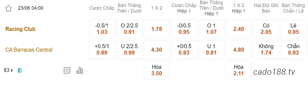 Nhận định kèo xiên 23/06 Racing Club vs Barracas, 04h00, VĐQG Argentina