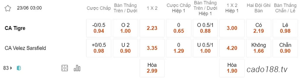 Soi kèo xiên ngày 23/06 Tigre vs Velez Sarsfield, 03h00, VĐQG Argentina