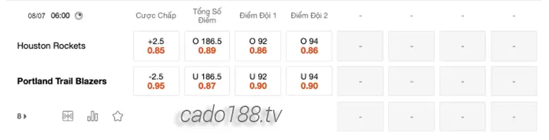 Soi kèo bóng rổ NBA Summer Houston Rockets vs PT Blazers 8_7