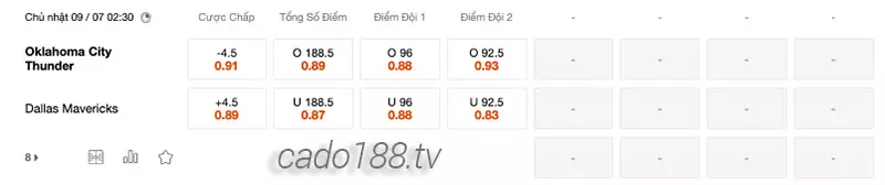 Soi kèo bóng rổ NBA Summer OKC Thunder vs Mavericks ngày 9_7