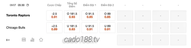 Soi kèo bóng rổ NBA Summer Toronto Raptors vs Bulls ngày 8_7