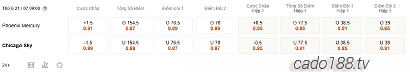 Soi kèo bóng rổ WNBA Phoenix Mercury vs Chicago Sky 21_7