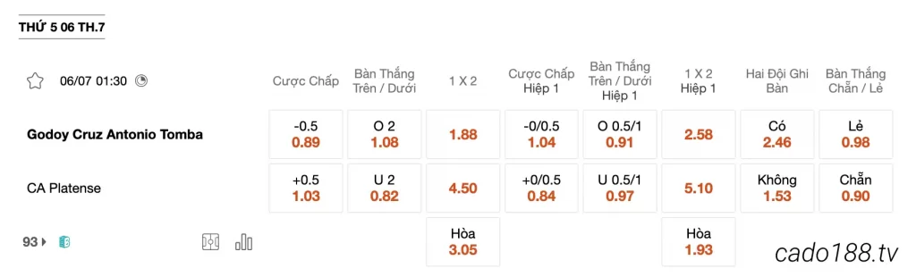Tỷ Lệ Kèo Nhà Cái 188BET trận Godoy Cruz vs Platense, 01h30 ngày 06/07