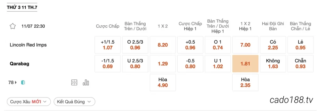 Tỷ Lệ Kèo Nhà Cái 188BET trận Lincoln Red Imps vs FK Qarabag, VL Champions League, ngày 11/07