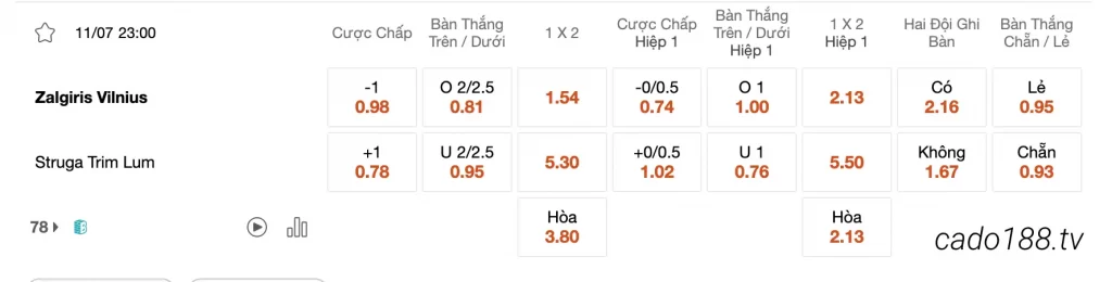 Tỷ Lệ Kèo Nhà Cái 188BET trận Zalgiris Vilnius vs FC Struga, 23h00 ngày 11/07