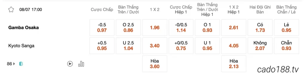 Tỷ Lệ Kèo Nhà Cái 188BET trận Gamba Osaka vs Kyoto, 17h00 ngày 08/07