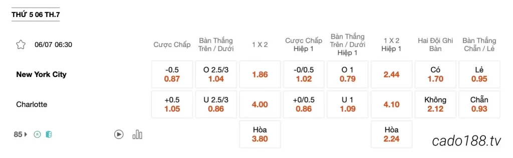  Tỷ Lệ Kèo Nhà Cái 188BET trận New York City vs Charlotte, 06h30 ngày 06/07