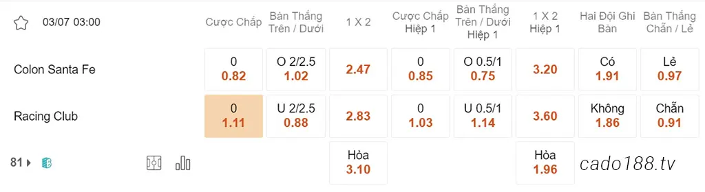 Colon vs Racing Club, 03h00, VĐQG Argentina