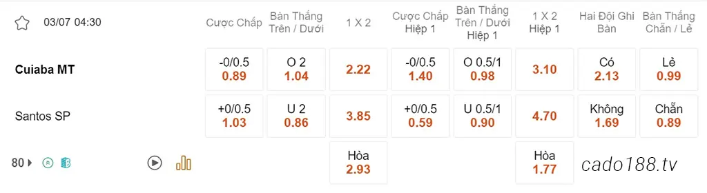 Soi kèo xiên ngày 03/07, Cuiaba vs Santos, 04h30, VĐQG Brazil