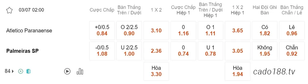 Soi kèo xiên ngày 03/07 Paranaense vs Palmeiras, 02h00, VĐQG Brazil
