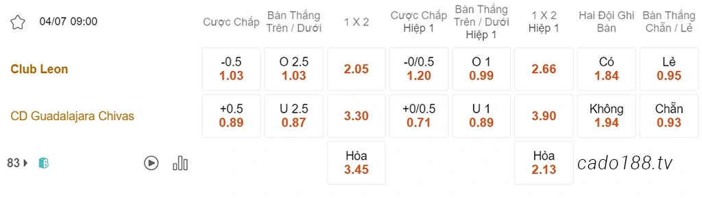 Soi kèo xiên ngày 04/07 Club Leon vs Guadalajara Chivas, 09h00, VĐQG Mexico