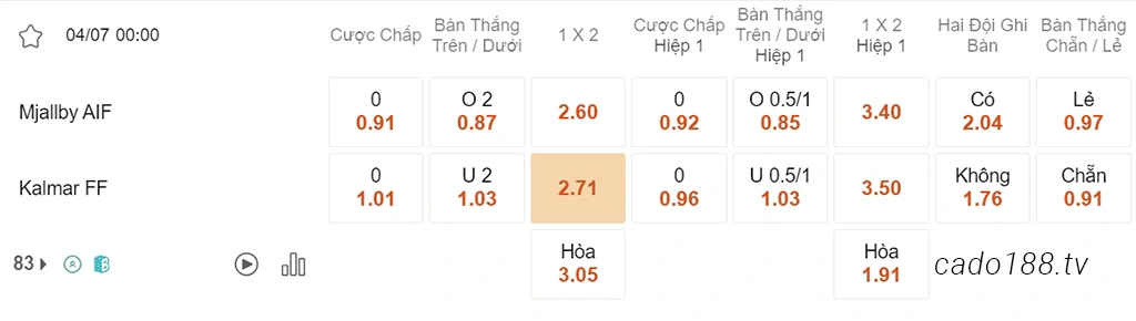 Mjallby vs Kalmar, 00h00, VĐQG Thụy Điển