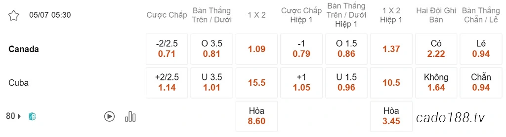 Nhận định kèo xiên 05/07 Canada vs Cuba, 05h30, Gold Cup