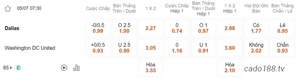 Dallas vs DC United, 07h30, MLS