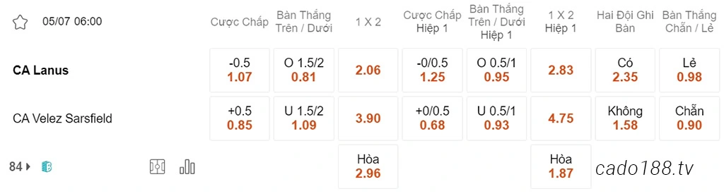 Soi kèo xiên ngày 05/07 Lanus vs Velez Sarsfield, 06h00, VĐQG Argentina