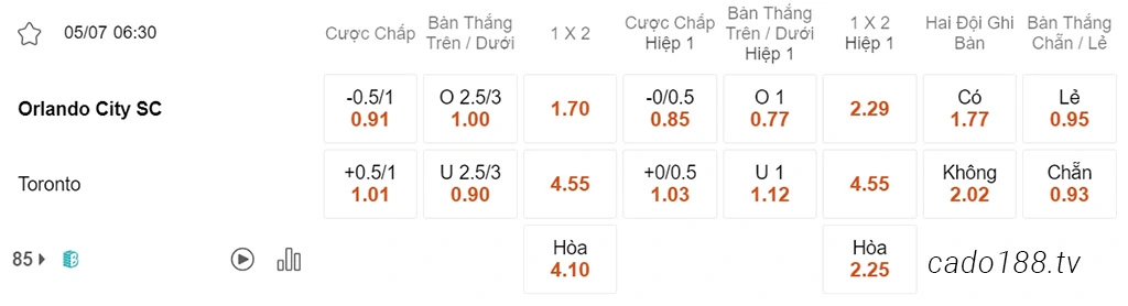 Soi kèo xiên ngày 05/07 Orlando City vs Toronto, 06h30, MLS