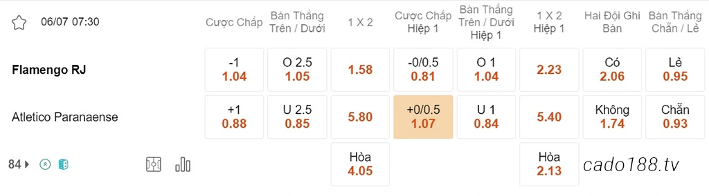 Nhận định kèo xiên 06/07 Flamengo vs Paranaense, 07h30, Cúp Brazil