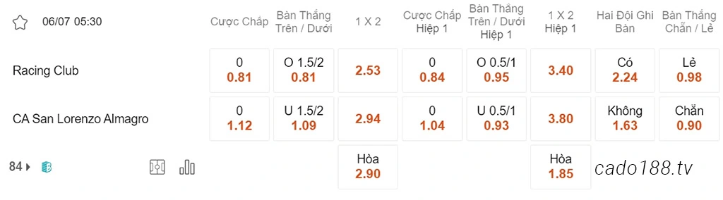 Nhận định kèo xiên 06/07 Racing Club vs San Lorenzo, 05h30, VĐQG Argentina