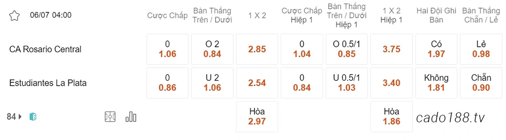 Soi kèo xiên ngày 06/07 Rosario Central vs Estudiantes, 04h00, VĐQG Argentina