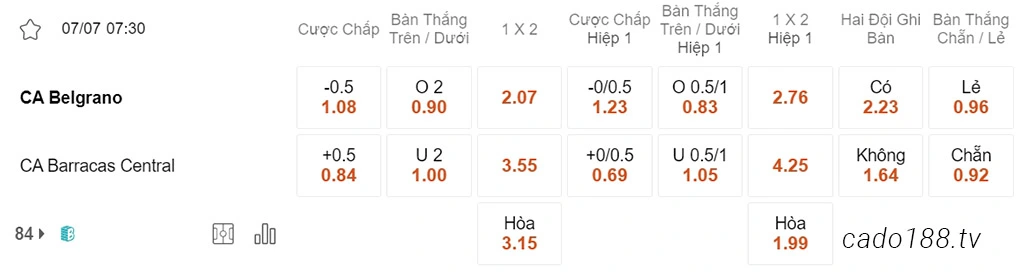 Nhận định kèo xiên 07/07 Belgrano vs Barracas Central, 21h00, VĐQG Brazil