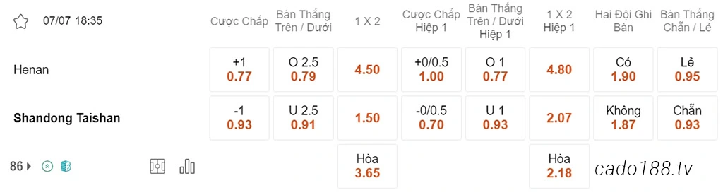 Nhận định kèo xiên 07/07 Henan vs Shandong Taishan, 18h35, Super League