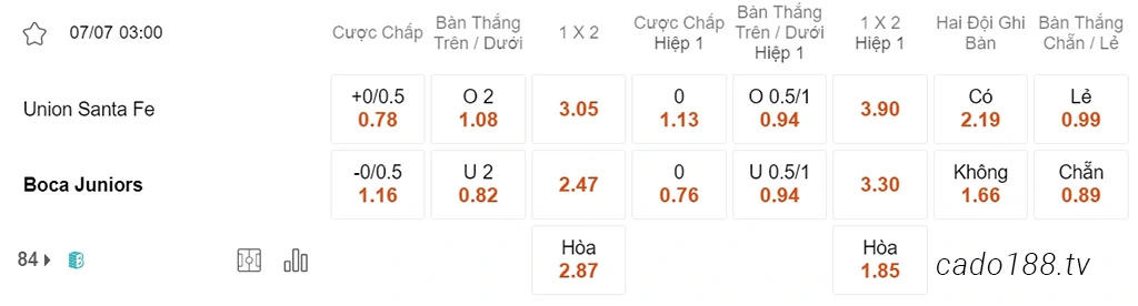 Union vs Boca Junior, 22h00, VĐQG Na Uy