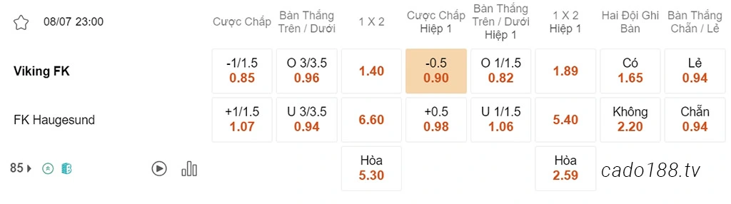 Soi kèo xiên 08/07 Viking vs Haugesund, 23h00, VĐQG Na Uy