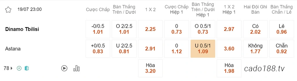 Nhận định kèo xiên 19/07 Dinamo Tbilisi vs Astana, 23h00, Champions League