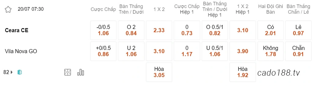 Nhận định kèo xiên 20/07 Ceara vs Vila Nova, 07h30, Hạng 2 Brazil