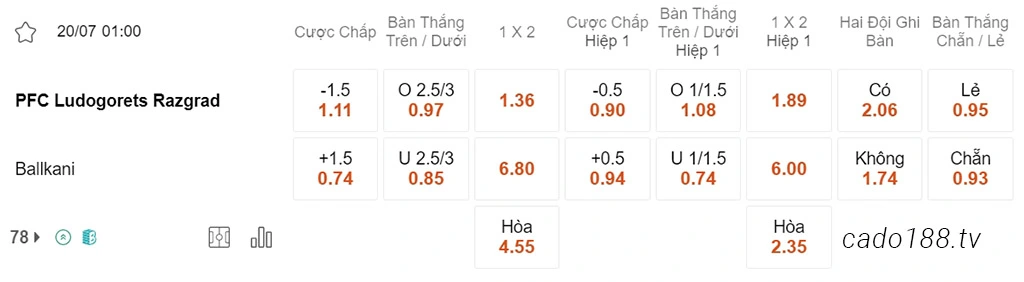 Nhận định kèo xiên 20/07 Ludogorets vs Ballkani, 01h00, Champions League